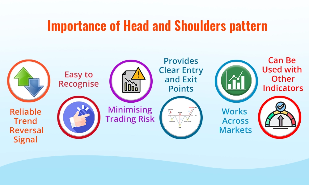 Importance of Head and Shoulders Pattern